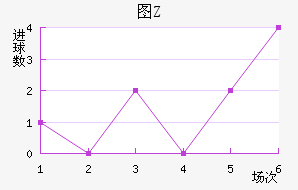 ͼZ
