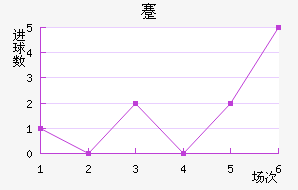 忨