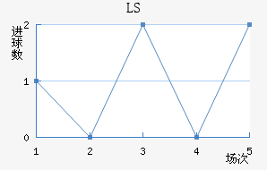 LS