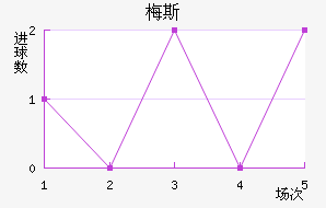 ÷˹