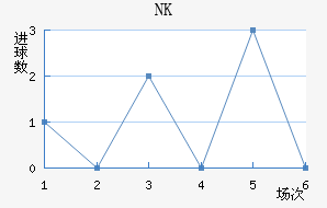 NKν