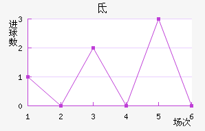 ص³