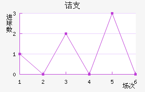 ڵ֧