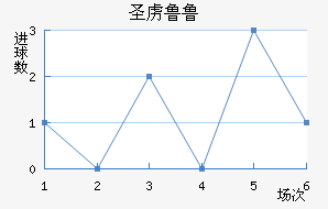 ʥ²