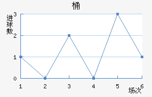Ͱ