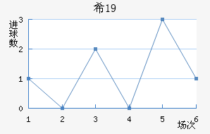 ϣU19