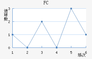 FC