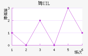ķUIL