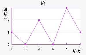 ͵ǽ