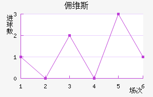 Ӷά˹