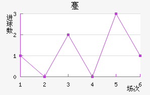 忨