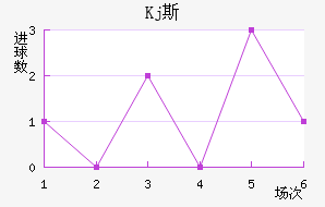 Kj˹