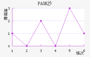 PAOKɳ