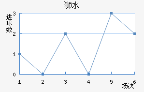 ʨˮֽ