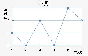 ͸ʵŵ