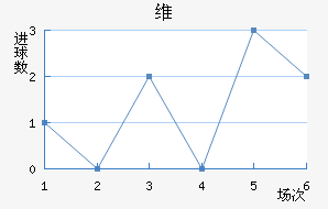 ά