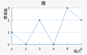 廪