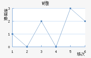 Wά