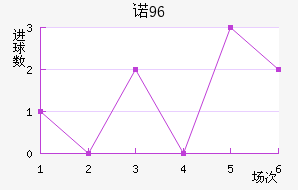 ŵ96
