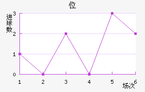 λ