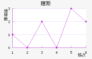 Ϲ˹