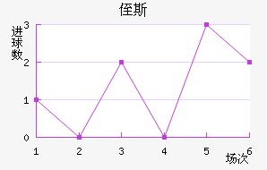 ֶ˹