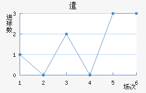 ǲɸ˹