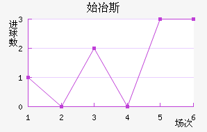 ʼұ˹
