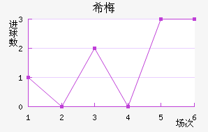 ϣ÷