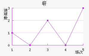 ո