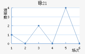 µ(U21)