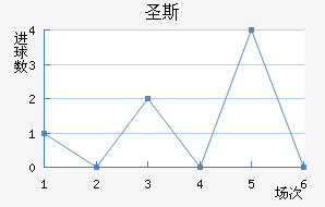 ʥ˹
