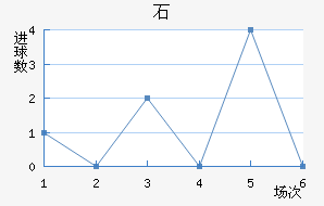 ʯ½