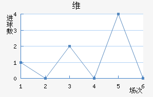 ά·