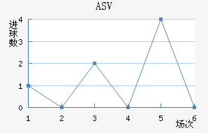 ASV
