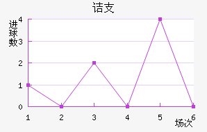 ڵ֧