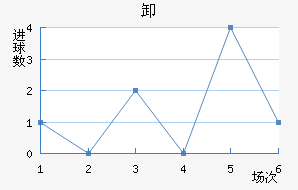 ﰺж