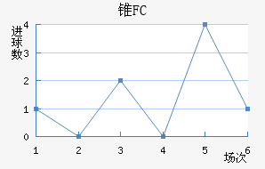 ׶FC