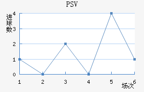 PSV½
