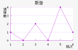 ˹гǽ