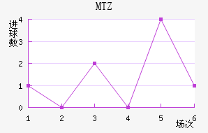 MTZս