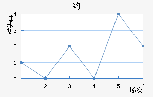 Լ