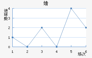 溣׽