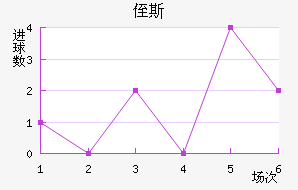 ֶ˹