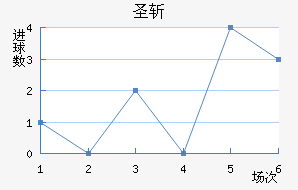 ʥն