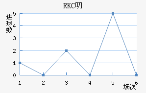 RKC߶˽