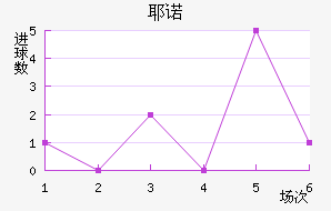 Үŵ½