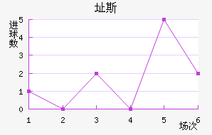 ֶ˹