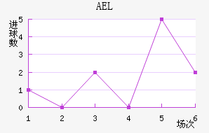 AELض