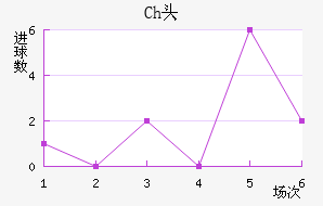 Chͷ